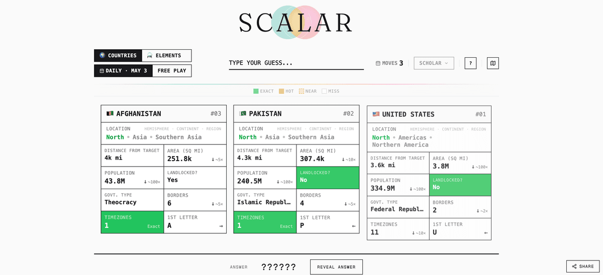 Scalar